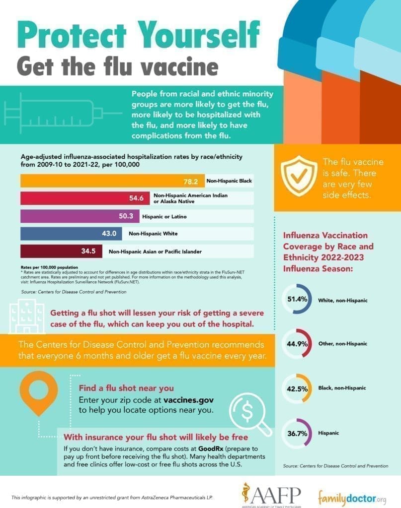 Infographic about flu disparities