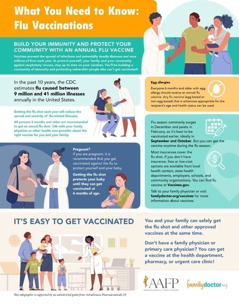 Infographic about flu vaccinations