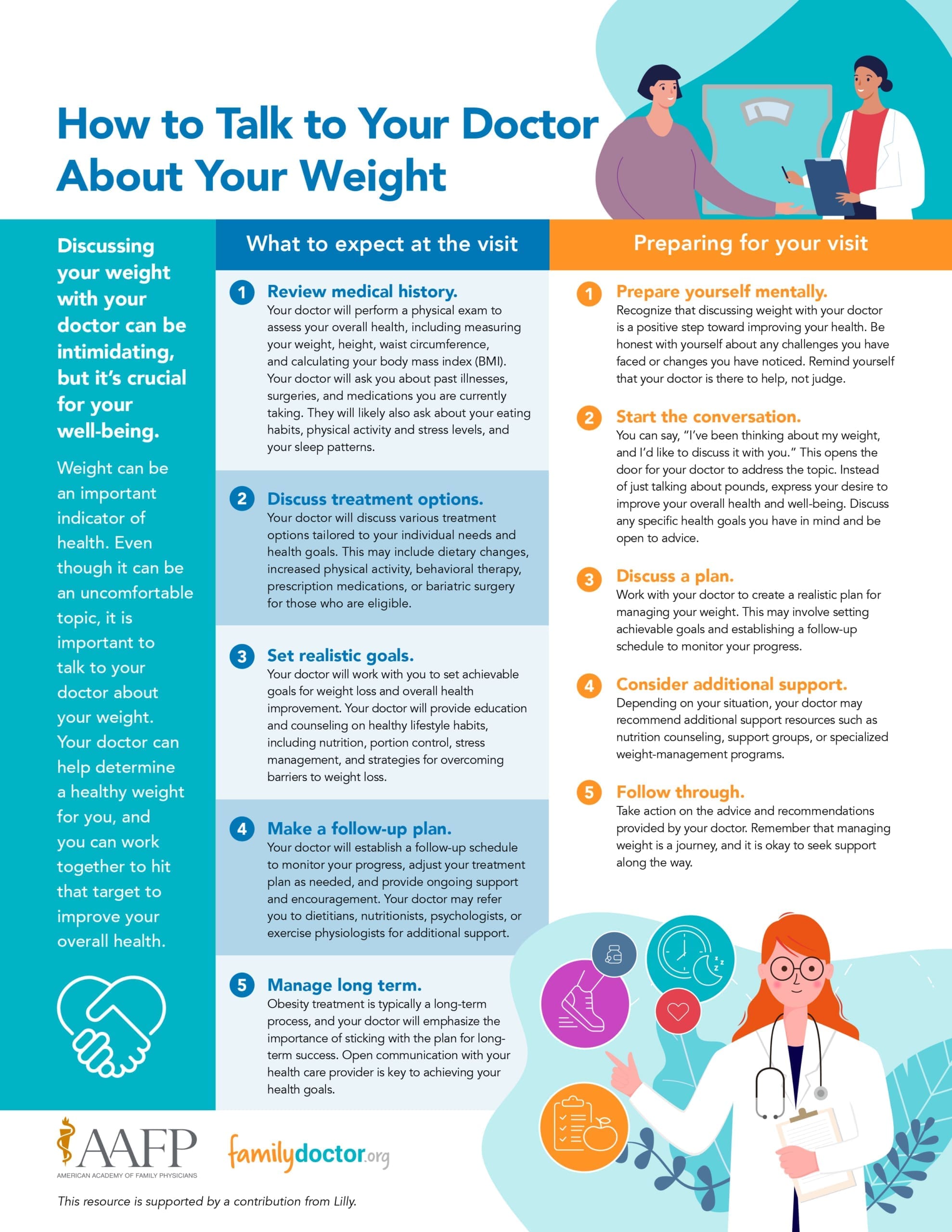 Infographic with tips on how to talk to your doctor about weight