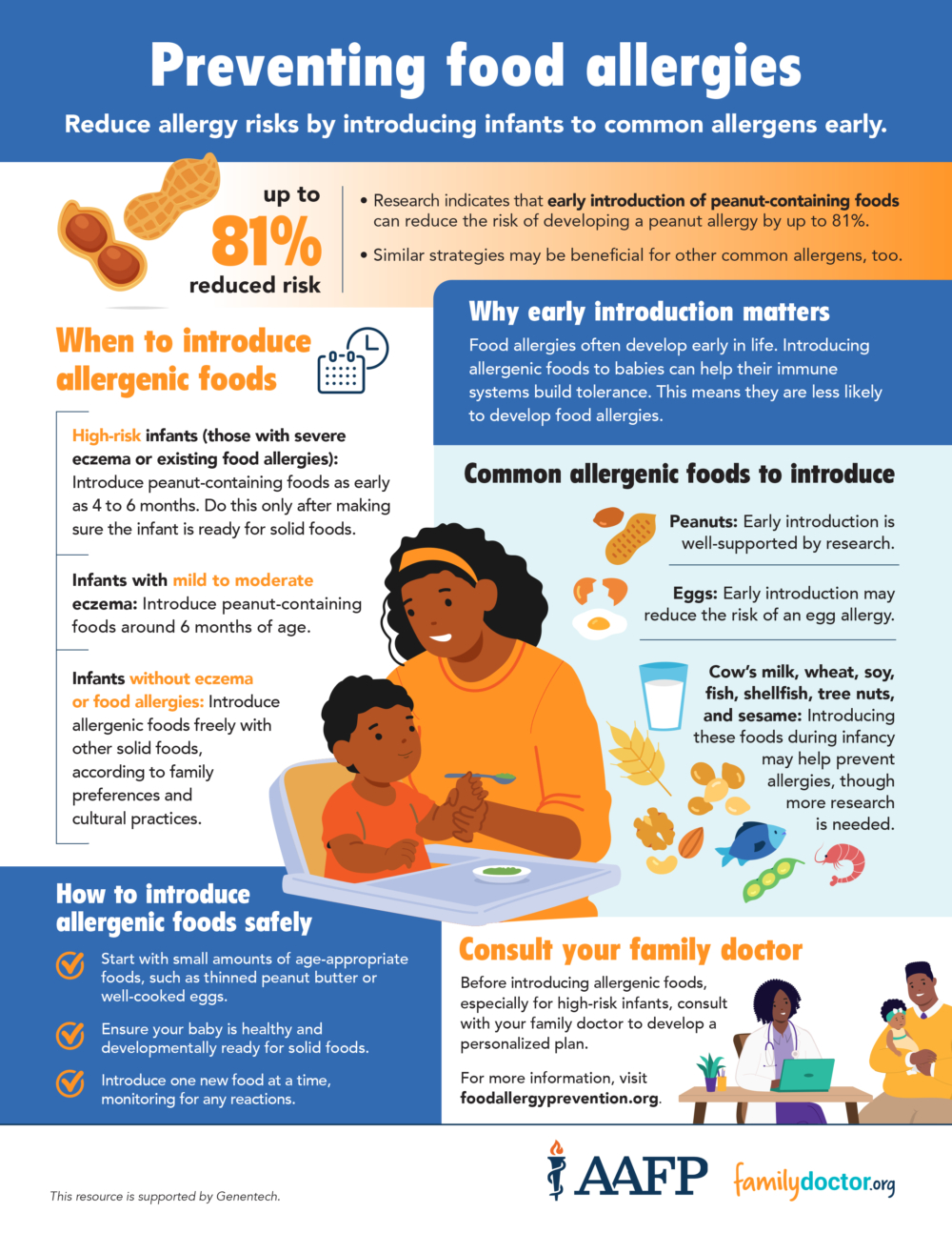 Infographic about preventing food allergies