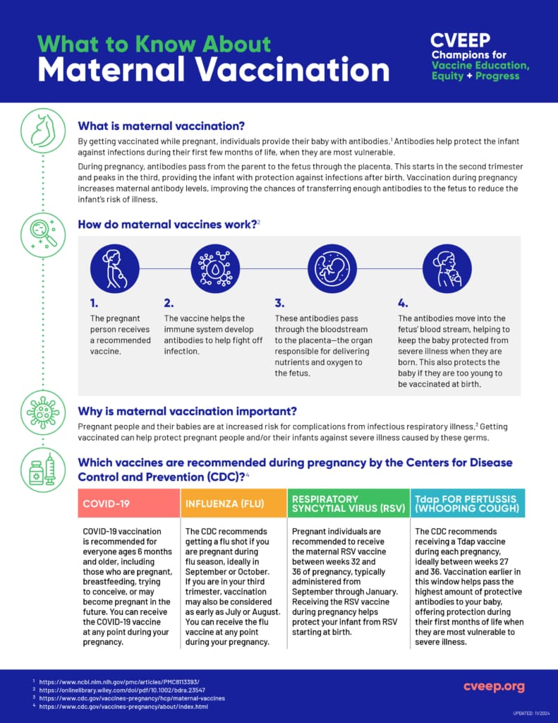 Infographic titled 'What to Know About Maternal Vaccination' by CVEEP. It explains how vaccines during pregnancy protect infants by passing antibodies and lists CDC-recommended vaccines: COVID-19, flu, RSV, and Tdap. Includes steps on how vaccines work and their importance for maternal and infant health.